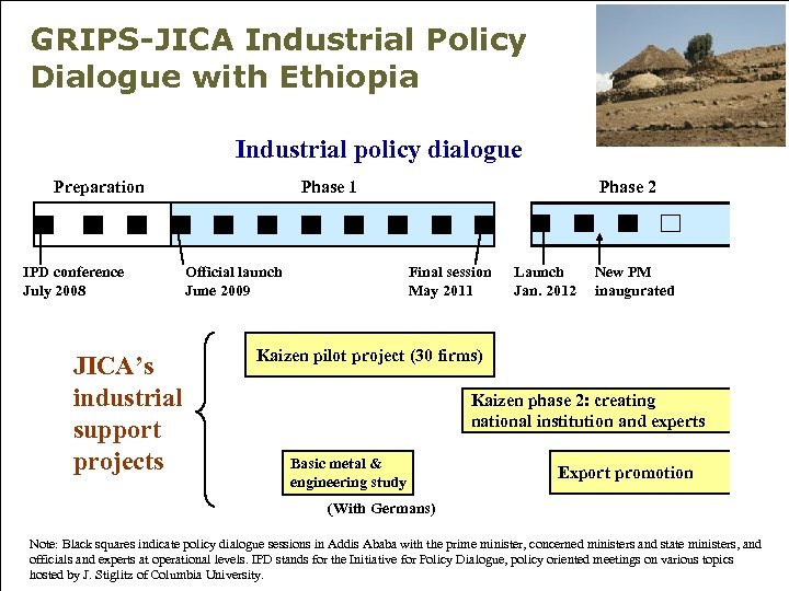 GRIPS-JICA Industrial Policy Dialogue with Ethiopia Industrial policy dialogue Preparation IPD conference July 2008