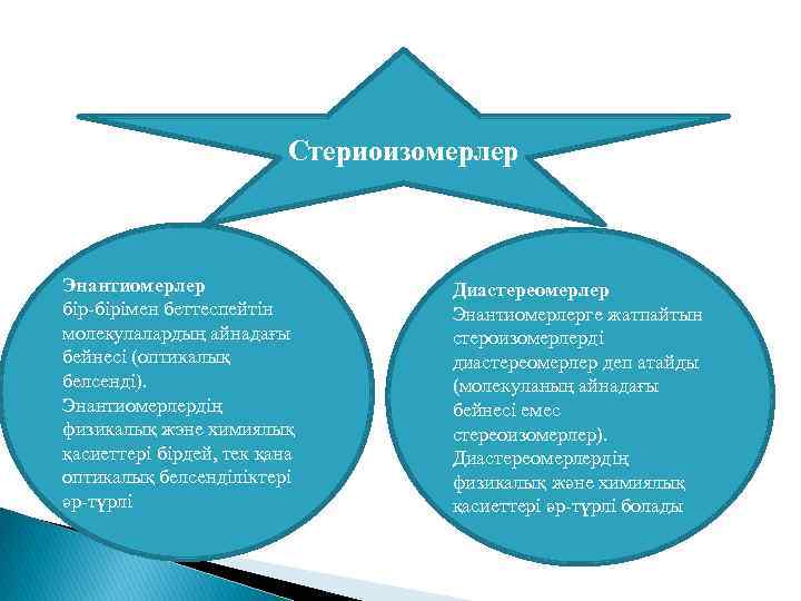 Стериоизомерлер Энантиомерлер бір-бірімен беттеспейтін молекулалардың айнадағы бейнесі (оптикалық белсенді). Энантиомерлердің физикалық жэне химиялық қасиеттері
