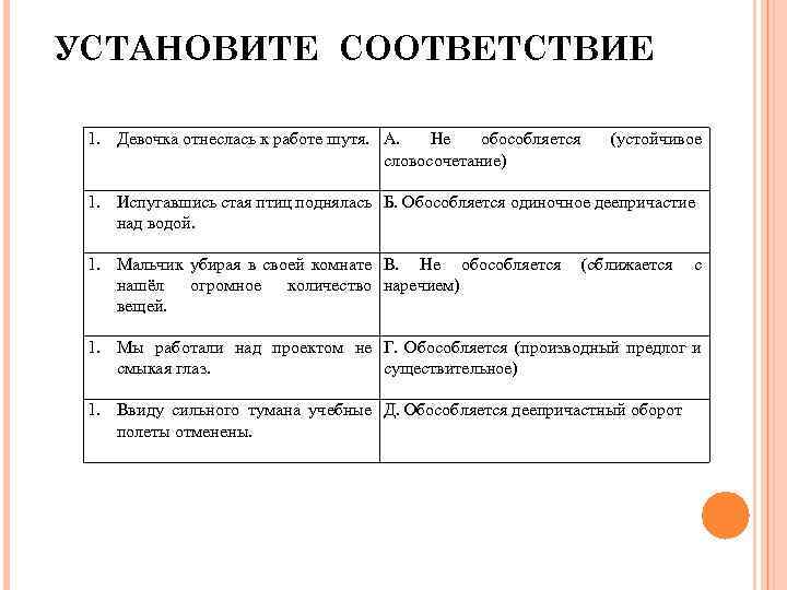 УСТАНОВИТЕ СООТВЕТСТВИЕ 1. Девочка отнеслась к работе шутя. А. Не обособляется словосочетание) (устойчивое 1.