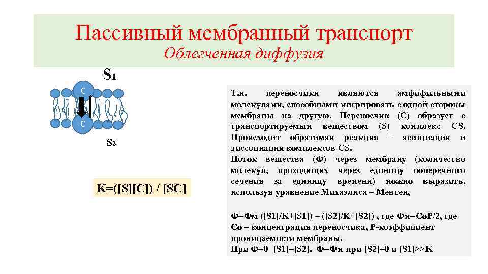 Пассивный мембранный транспорт Облегченная диффузия S 1 С С S 2 K=([S][C]) / [SC]