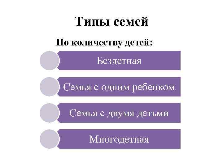 Типы семей По количеству детей: Бездетная Семья с одним ребенком Семья с двумя детьми