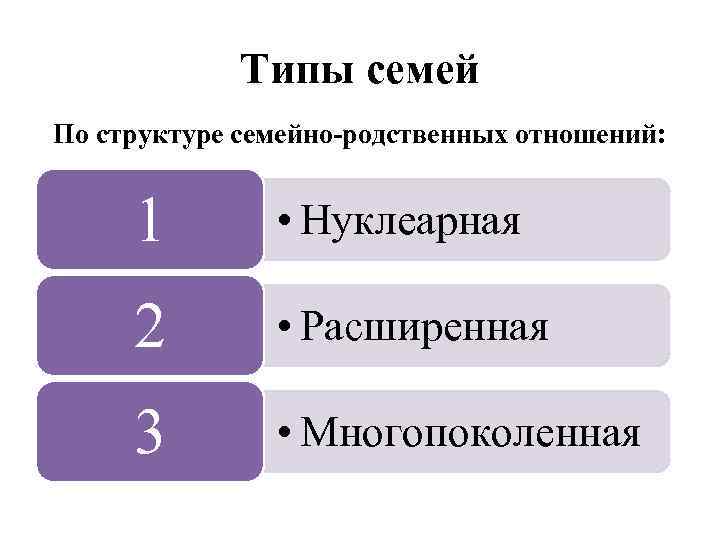 Виды семей по родственной структуре простые и схема