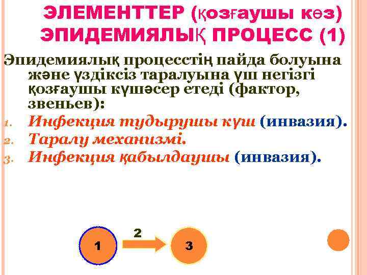 ЭЛЕМЕНТТЕР (қозғаушы көз) ЭПИДЕМИЯЛЫҚ ПРОЦЕСС (1) Эпидемиялық процесстің пайда болуына және үздіксіз таралуына үш