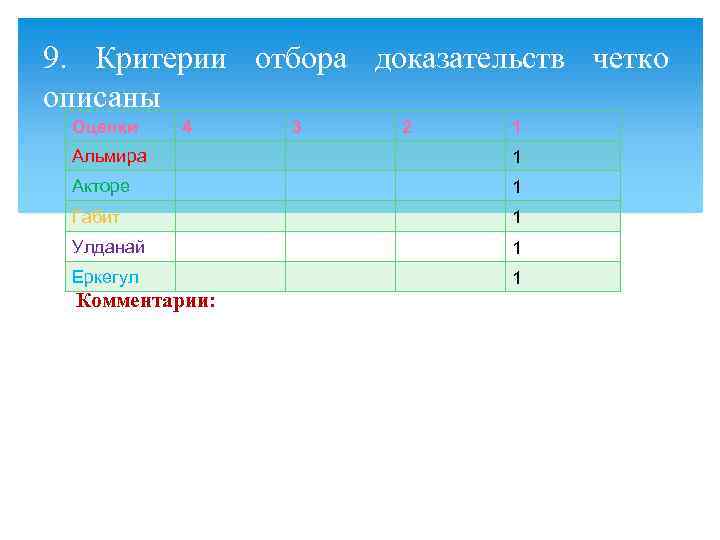 9. Критерии отбора доказательств четко описаны Оценки 4 3 2 1 Альмира 1 Акторе