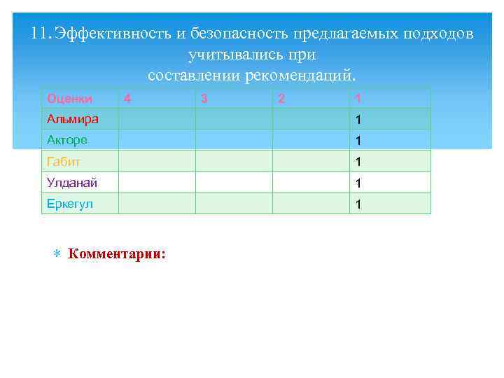 11. Эффективность и безопасность предлагаемых подходов учитывались при составлении рекомендаций. Оценки 4 3 2