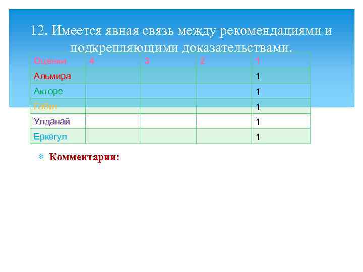 12. Имеется явная связь между рекомендациями и подкрепляющими доказательствами. Оценки 4 3 2 1