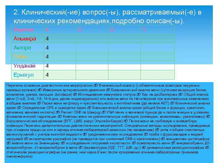 2. Клинический(-ие) вопрос(-ы), рассматриваемый(-е) в клинических рекомендациях, подробно описан(-ы). Оценки 4 Альмира 4 Акторе