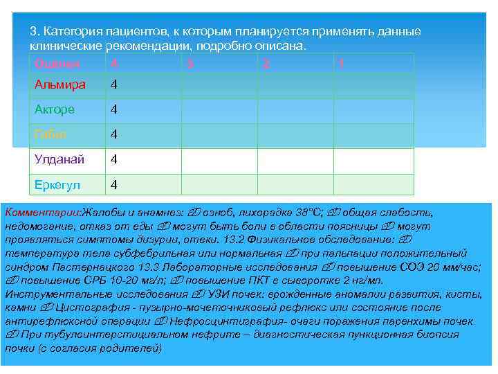 3. Категория пациентов, к которым планируется применять данные клинические рекомендации, подробно описана. Оценки 4