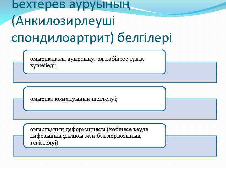 Бехтерев ауруының (Анкилозирлеуші спондилоартрит) белгілері омыртқадағы ауырсыну, ол көбінесе түнде күшейеді; омыртқа қозғалуының шектелуі;