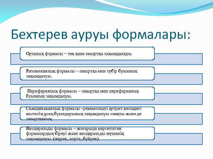 Бехтерев ауруы формалары: Орталық формасы – тек қана омыртқа зақымдалады. Ризомелиялық формасы – омыртқа