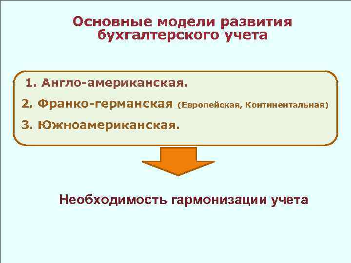 Континентально европейская модель