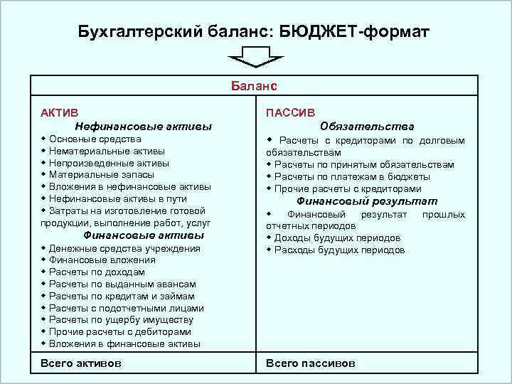 Расходы на активы