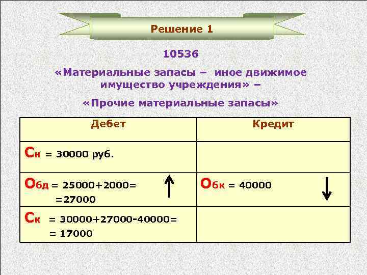 Процессор это основное средство или материальные запасы