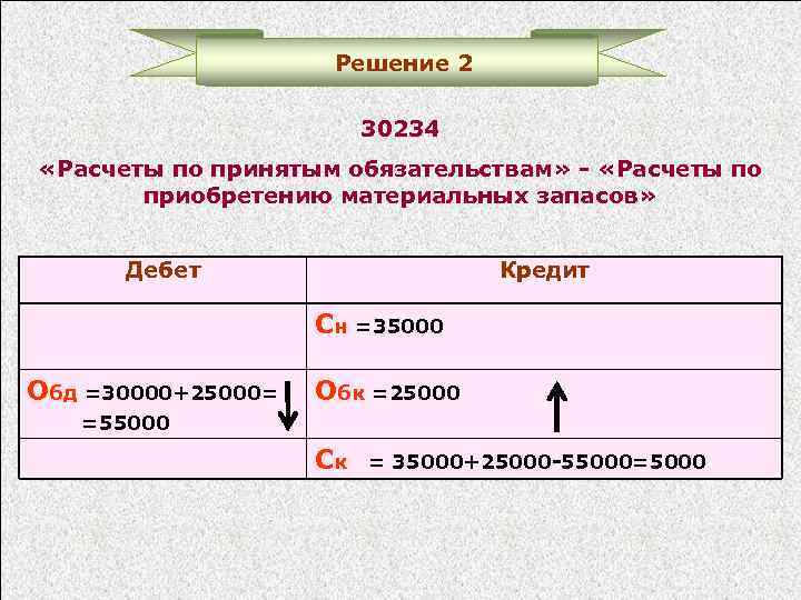 Решение 2 30234 «Расчеты по принятым обязательствам» - «Расчеты по приобретению материальных запасов» Дебет