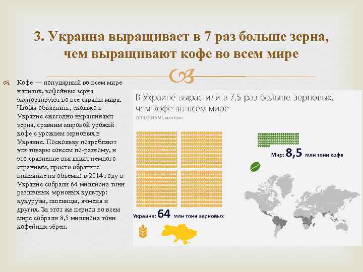 3. Украина выращивает в 7 раз больше зерна, чем выращивают кофе во всем мире