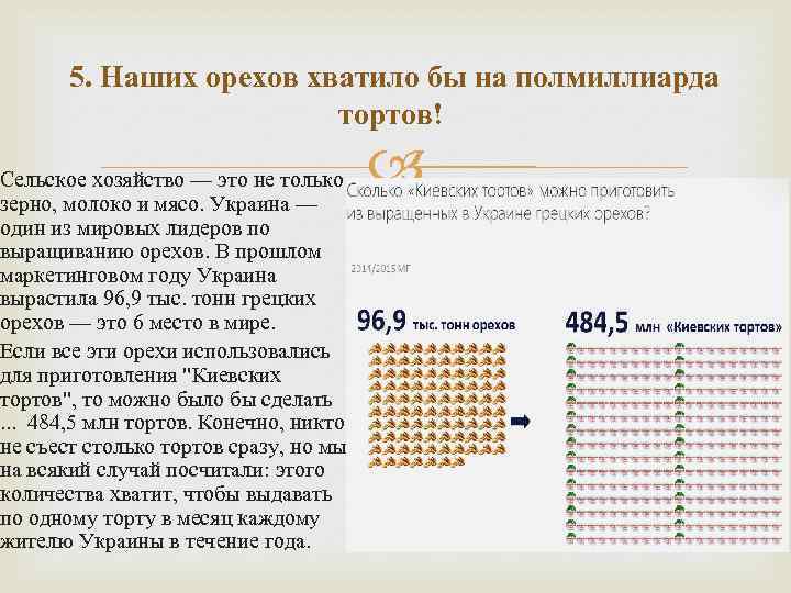 5. Наших орехов хватило бы на полмиллиарда тортов! Сельское хозяйство — это не только