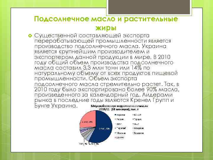 Подсолнечное масло и растительные жиры Существенной составляющей экспорта перерабатывающей промышленности является производство подсолнечного масла.