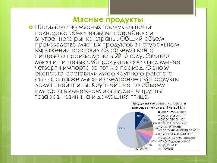 Мясные продукты Производство мясных продуктов почти полностью обеспечивает потребности внутреннего рынка страны. Общий объем