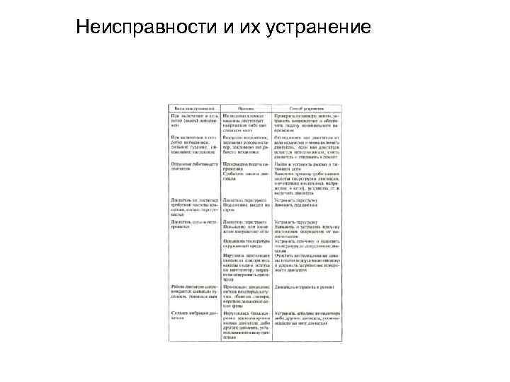 Неисправности и их устранение 