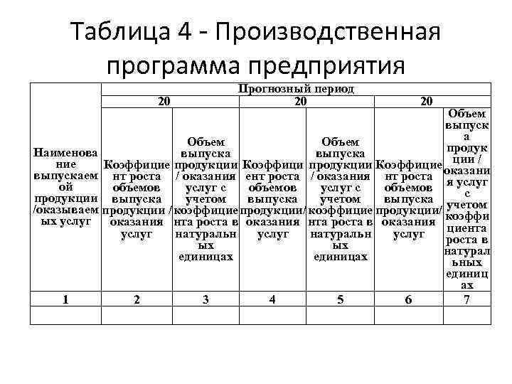 Производственная программа. Производственная программа предприятия таблица. Производственная программа предприятия это в экономике. 4. Производственная программа предприятия. Объем выпуска (производственная программа), шт..