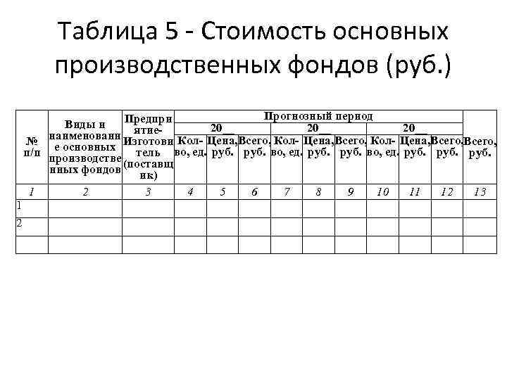 Таблица 5 - Стоимость основных производственных фондов (руб. ) Прогнозный период Предпри Виды и