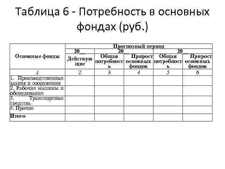 На основе следующих данных. Планирование потребности в основных фондах. Потребность в основных фондах таблица. Потребность в основных производственных фондах. Расчет потребности предприятия в основных фондах.