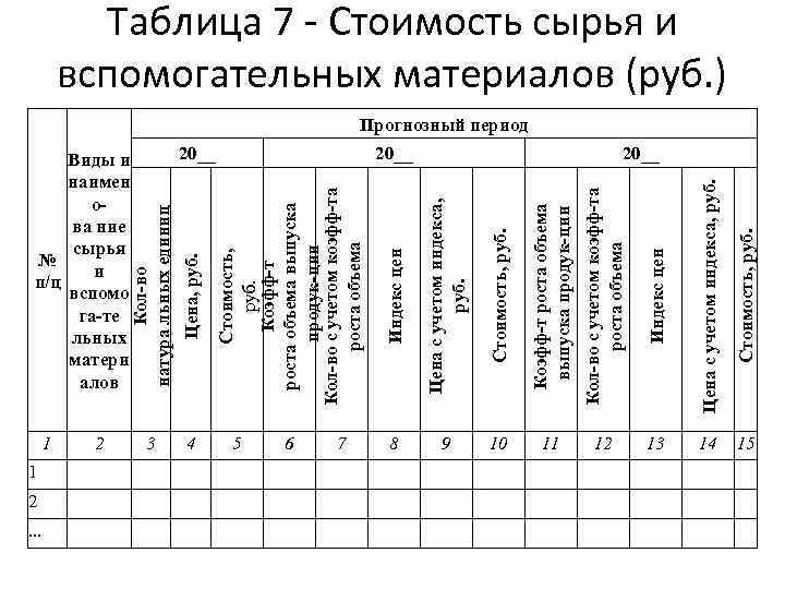 Оценка Стоимости Сырья И Материалов