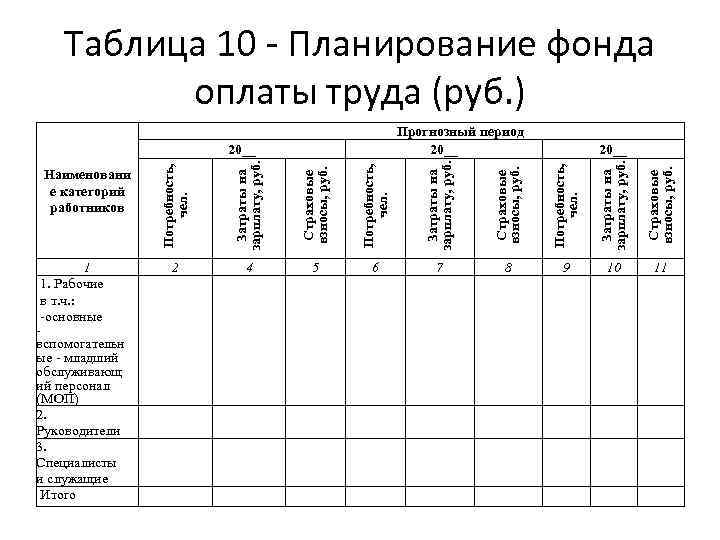 Таблица предприятий. Способы планирования фонда заработной платы. Планирование фонда оплаты труда персонала предприятия. Структура и планирование фонда оплаты труда. Планирование годового фонда заработной платы организации.