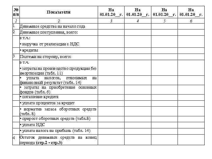 № На На Показатели п/п 01. 01. 20__г. 1 2 3 4 5 6