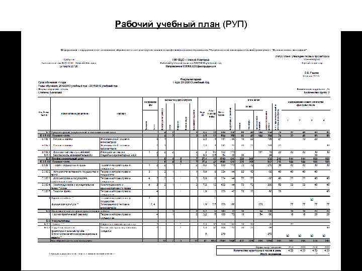 Рабочий учебный план. РЭУ рабочий учебный план. Учебный план ВШЭ. Учебный план 14431 Мельник.