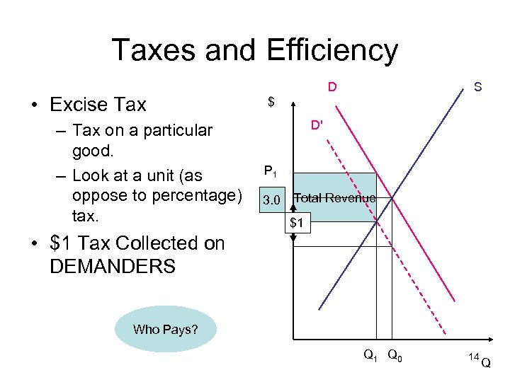 Taxes and Efficiency • Excise Tax – Tax on a particular good. – Look
