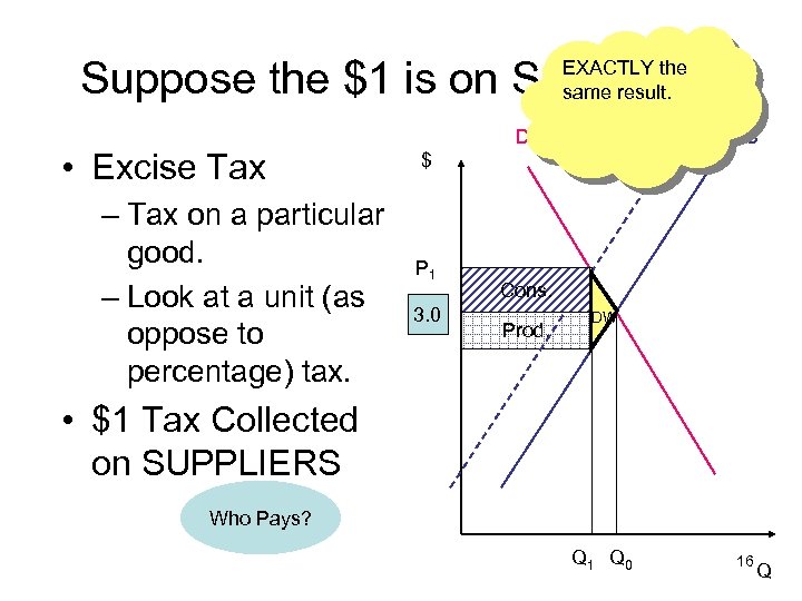 Suppose the $1 is on Suppliers? EXACTLY the same result. • Excise Tax –