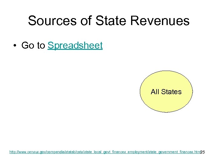 Sources of State Revenues • Go to Spreadsheet All States http: //www. census. gov/compendia/statab/cats/state_local_govt_finances_employment/state_government_finances.