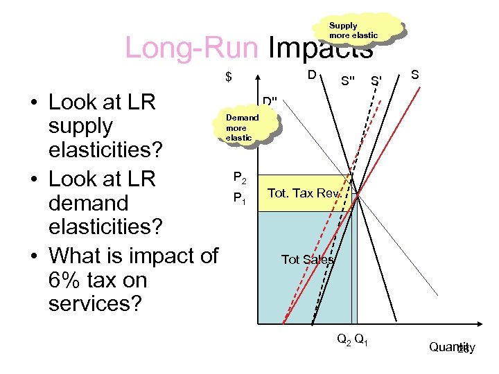 Supply more elastic Long-Run Impacts D $ • Look at LR supply elasticities? •