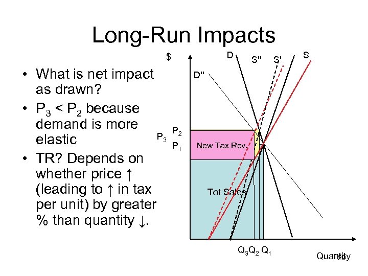 Long-Run Impacts D $ • What is net impact as drawn? • P 3