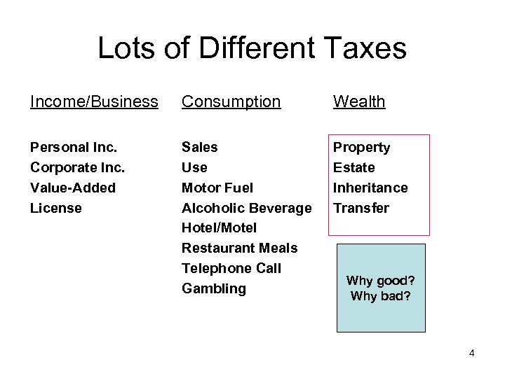 Lots of Different Taxes Income/Business Consumption Wealth Personal Inc. Corporate Inc. Value-Added License Sales