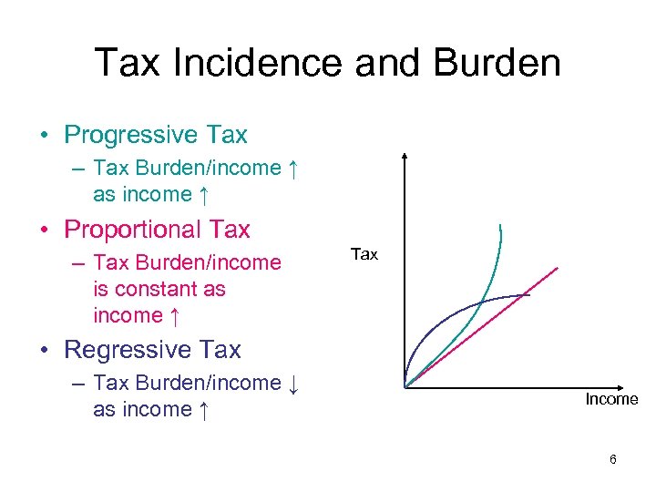 Tax Incidence and Burden • Progressive Tax – Tax Burden/income ↑ as income ↑