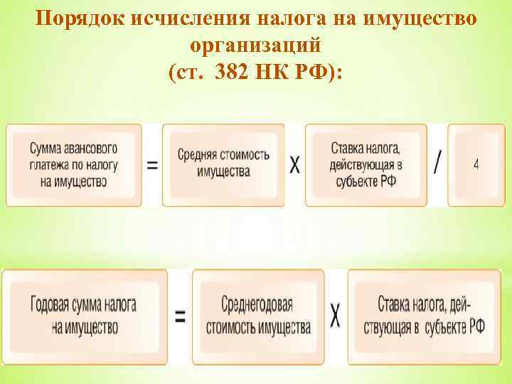 Порядок исчисления налога на имущество организаций (ст. 382 НК РФ): 