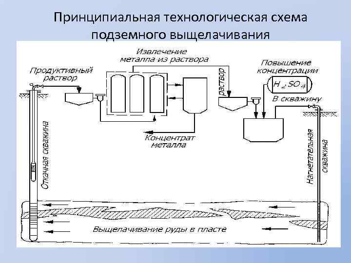 Технологическая схема пхг