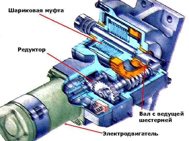 Шариковая муфта Редуктор Вал с ведущей шестерней Электродвигатель 