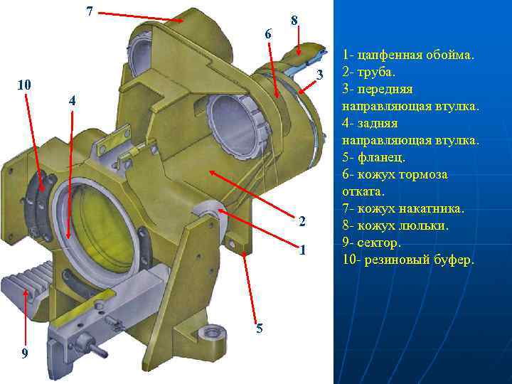 7 6 10 8 3 4 2 1 5 9 1 - цапфенная обойма.