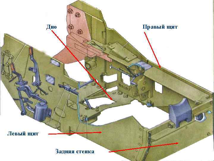 Дно Левый щит Задняя стенка Правый щит 