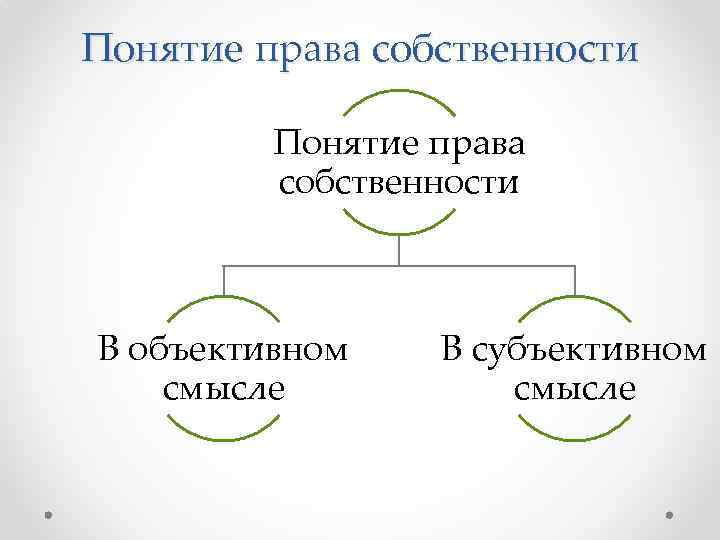 Право собственности в субъективном и объективном смысле