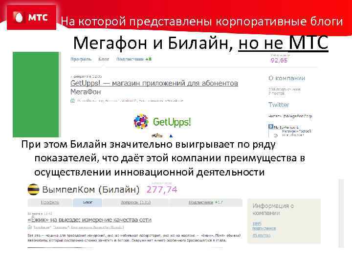  На которой представлены корпоративные блоги Мегафон и Билайн, но не МТС При этом