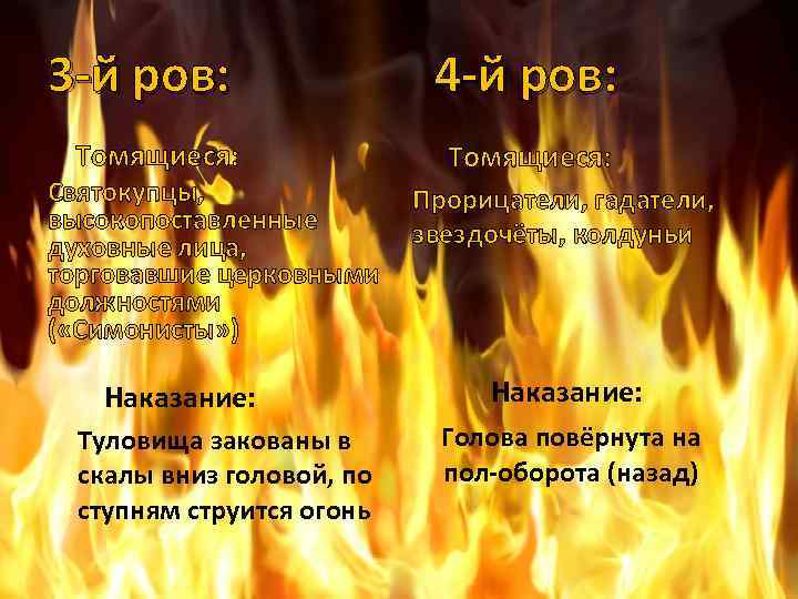 3 -й ров: 4 -й ров: Томящиеся: Наказание: Голова повёрнута на Святокупцы, Прорицатели, гадатели,