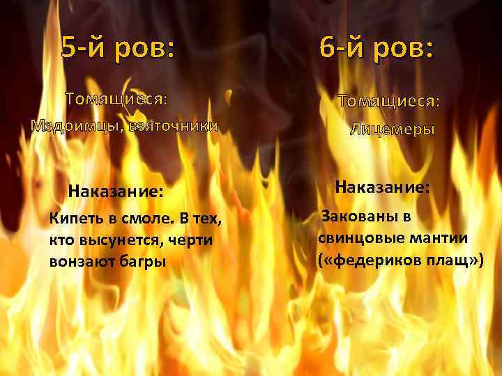  5 -й ров: 6 -й ров: Томящиеся: Мздоимцы, взяточники Лицемеры Наказание: Кипеть в