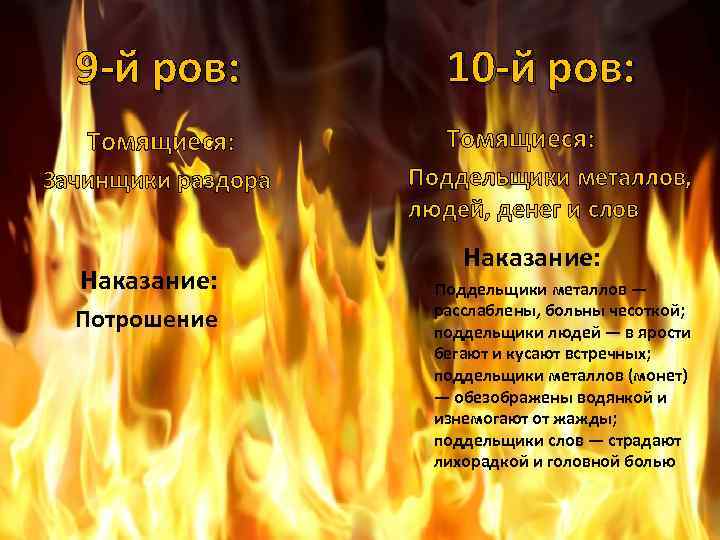  9 -й ров: 10 -й ров: Томящиеся: Зачинщики раздора Поддельщики металлов, людей, денег