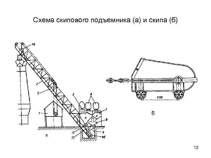 Скиповый подъемник чертеж