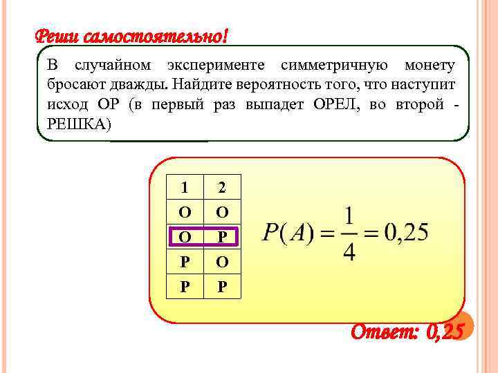 Симметричную монету бросили два раза найдите