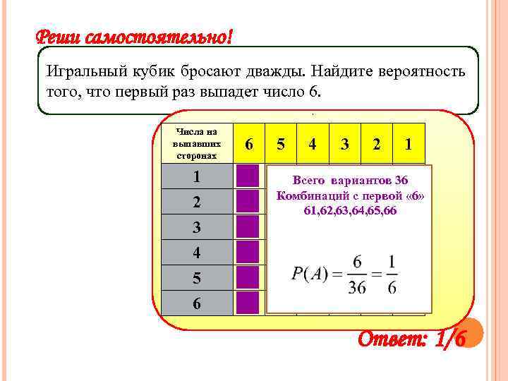 Реши самостоятельно! Игральный кубик бросают дважды. Найдите вероятность того, что первый раз выпадет число